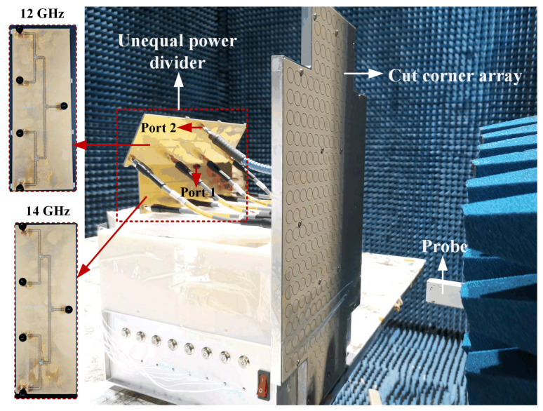 Figure 11
