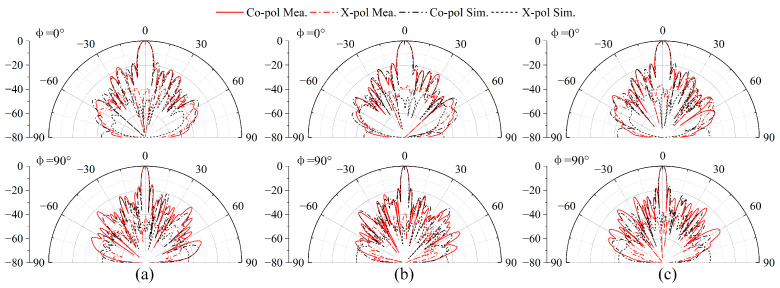 Figure 13