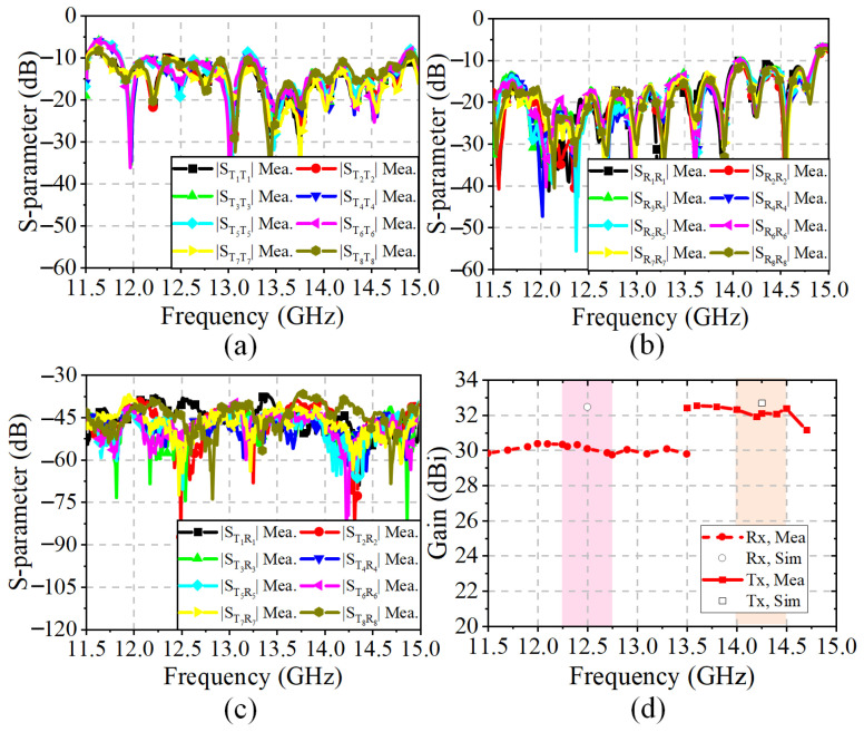 Figure 18