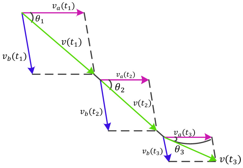 Figure 8