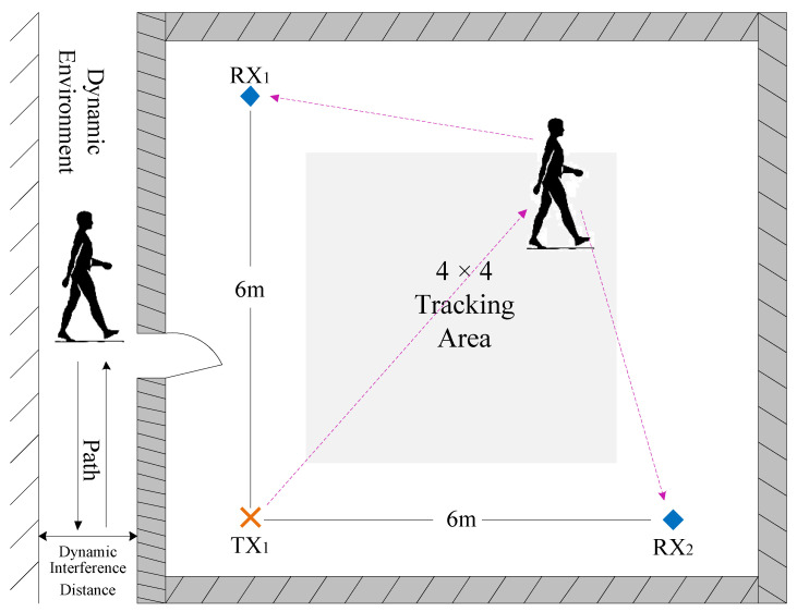 Figure 15