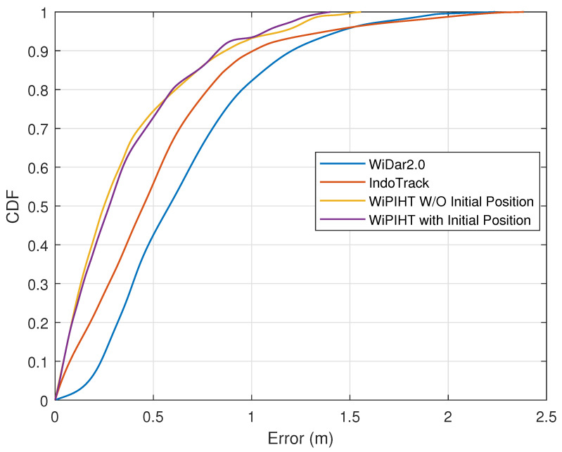Figure 17