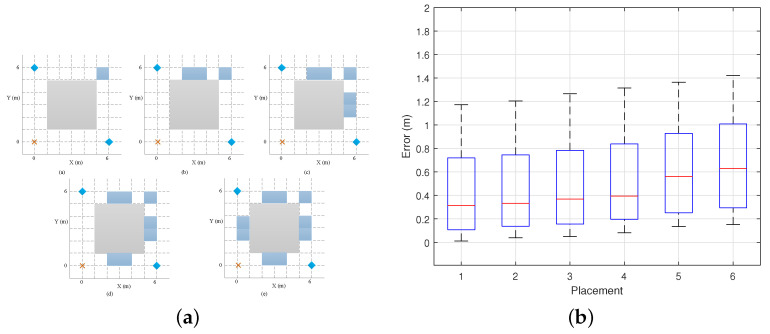 Figure 19