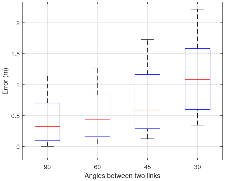 Figure 20