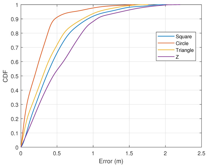 Figure 21
