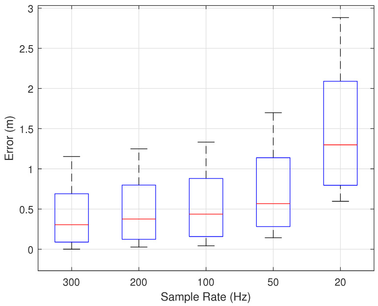 Figure 23