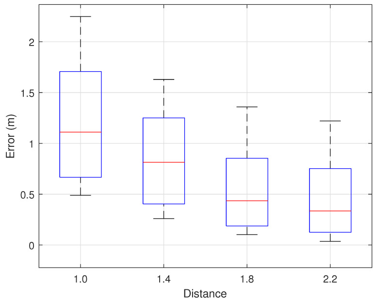 Figure 24