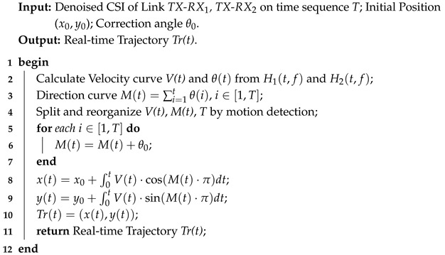 Figure 25