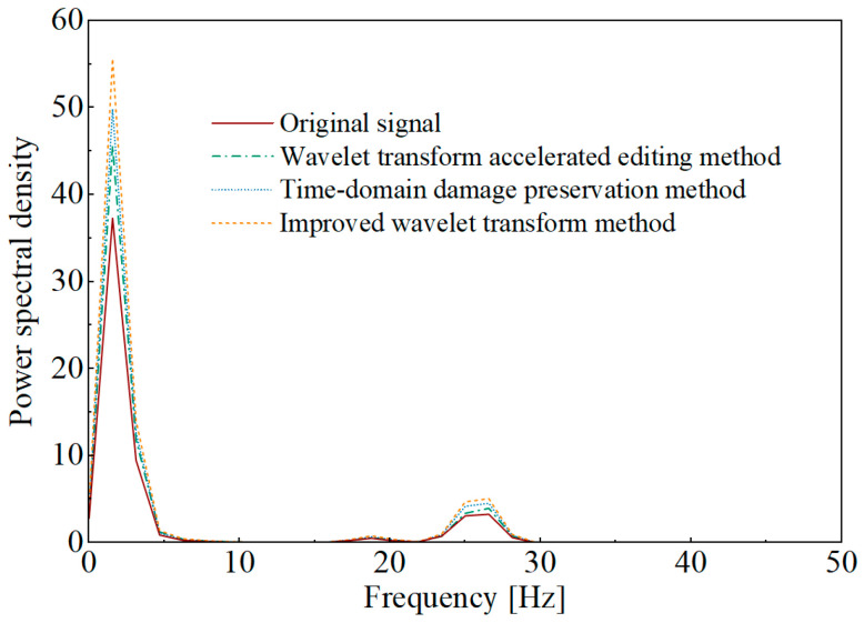 Figure 11