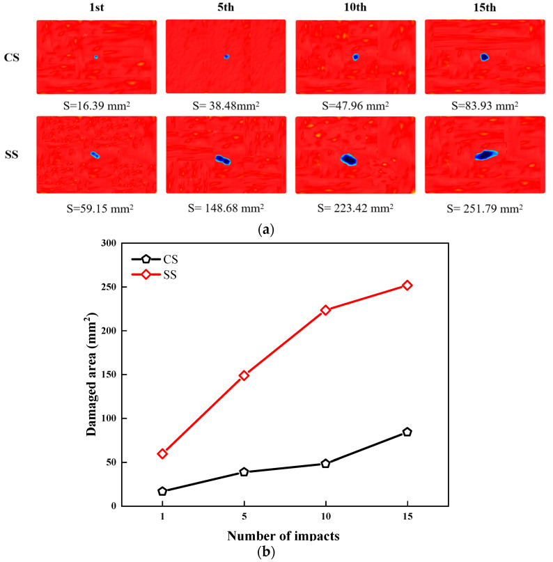 Figure 6