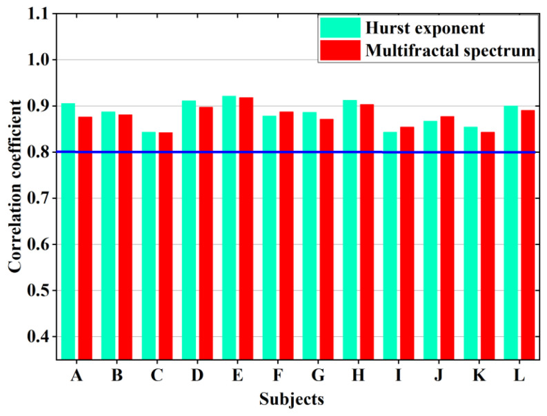 Figure 19