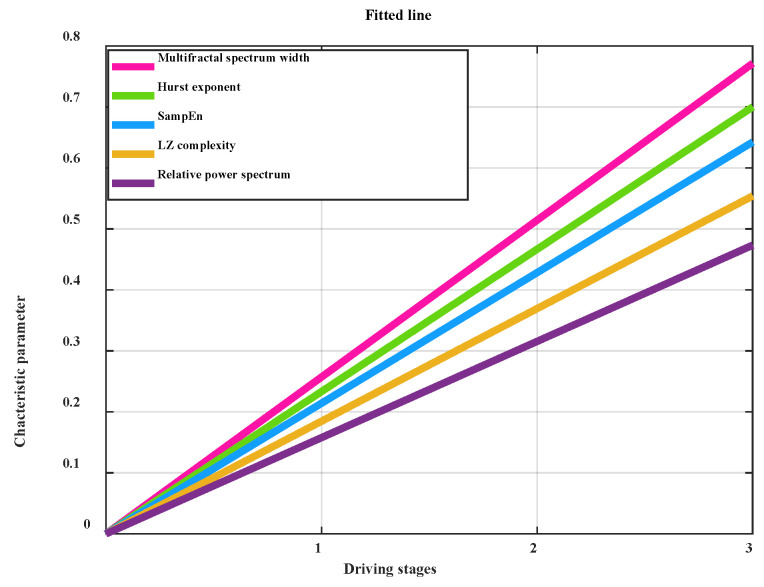 Figure 20