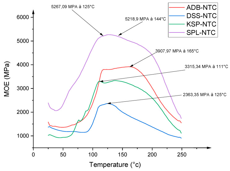 Figure 17