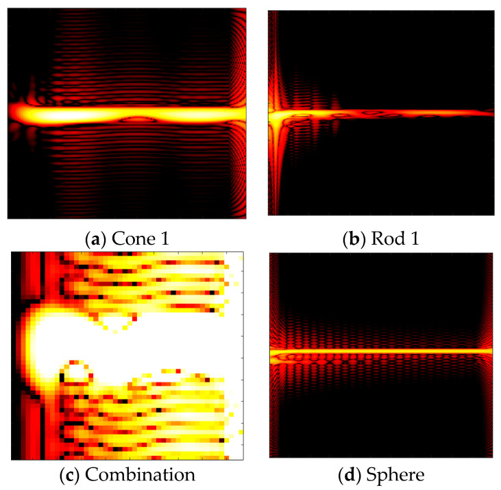 Figure 7