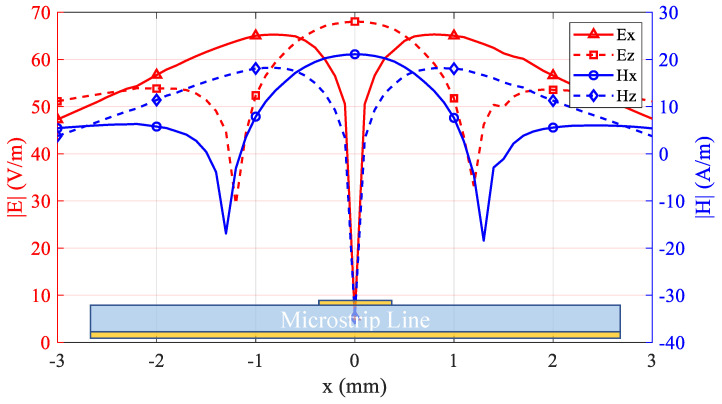 Figure 9
