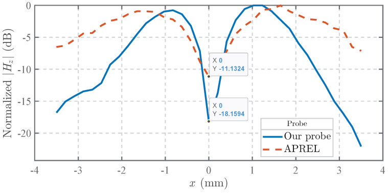 Figure 16