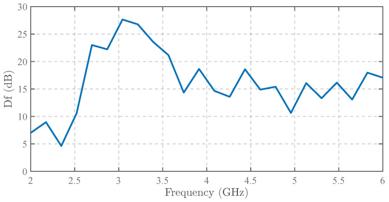 Figure 17