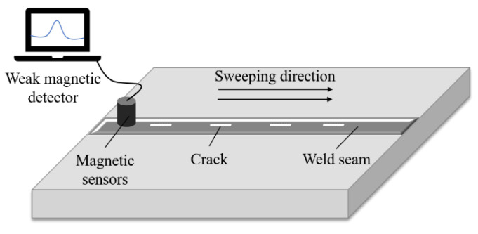 Figure 13