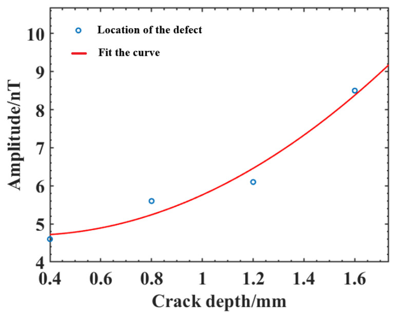 Figure 17