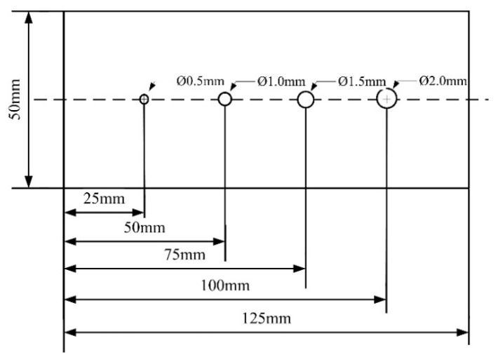 Figure 18