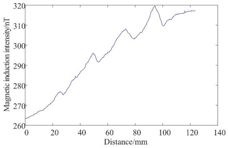 Figure 19