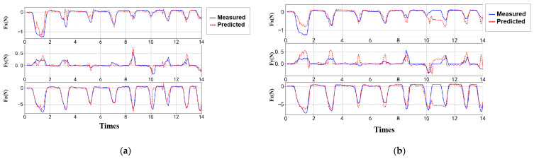 Figure 13