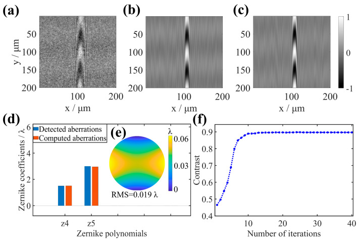 Figure 11