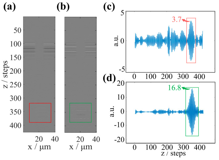 Figure 12