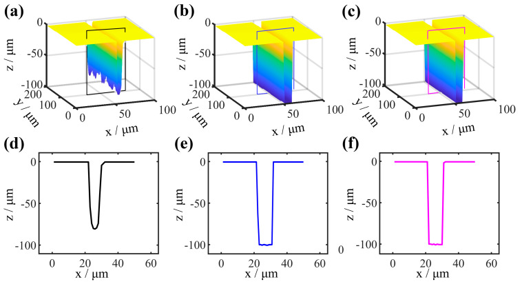 Figure 13