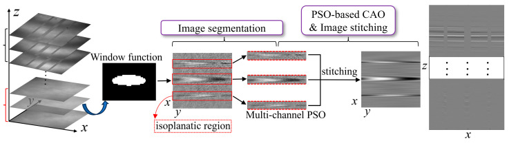 Figure 15