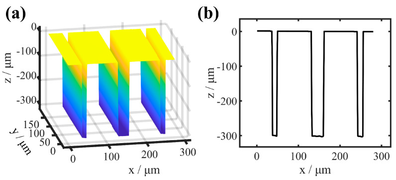 Figure 16