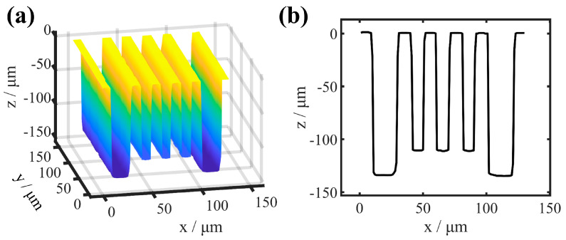 Figure 17