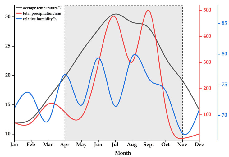 Figure 9