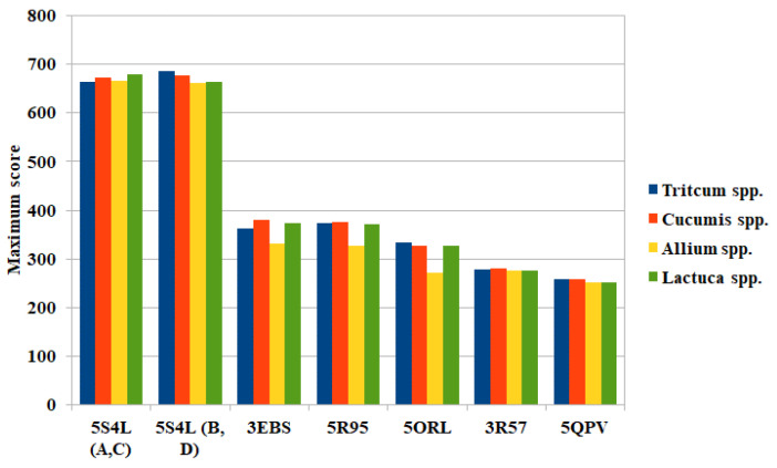 Figure 7