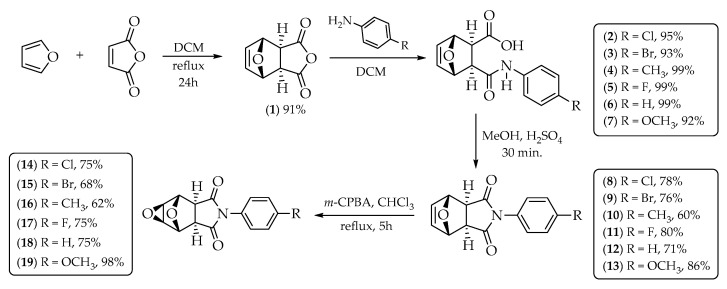 Figure 13
