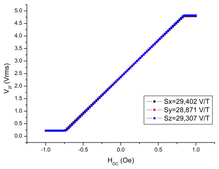 Figure 8