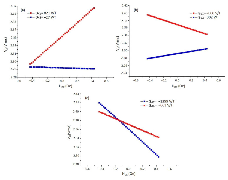 Figure 11