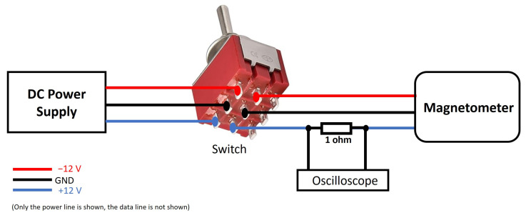 Figure 17