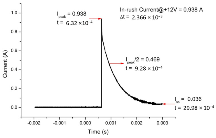 Figure 18
