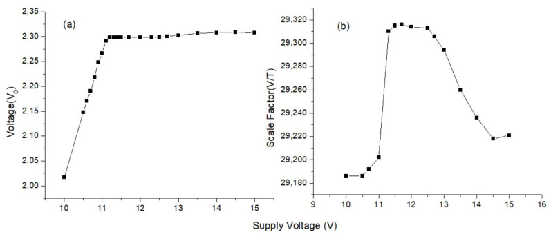Figure 19