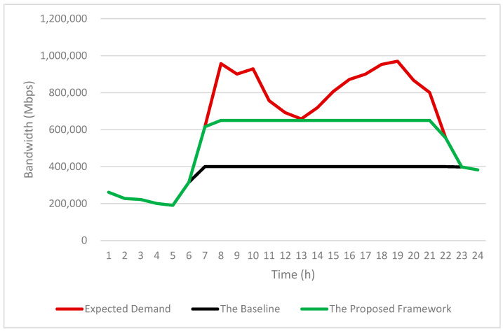 Figure 14