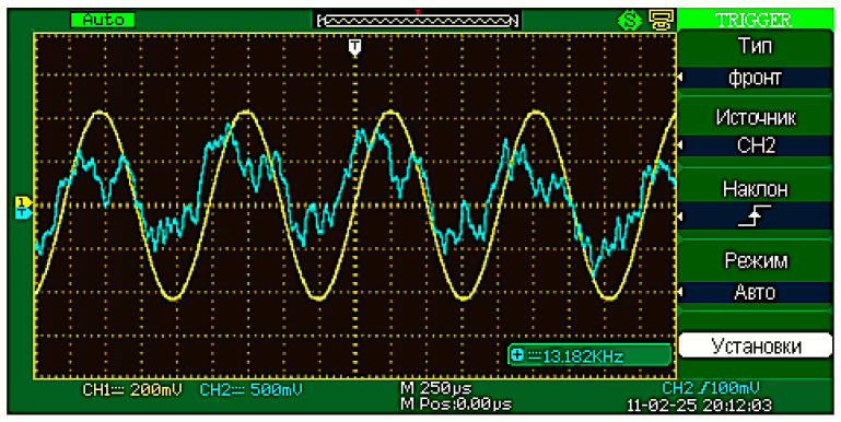 Figure 6