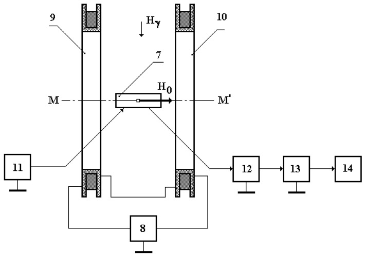 Figure 11