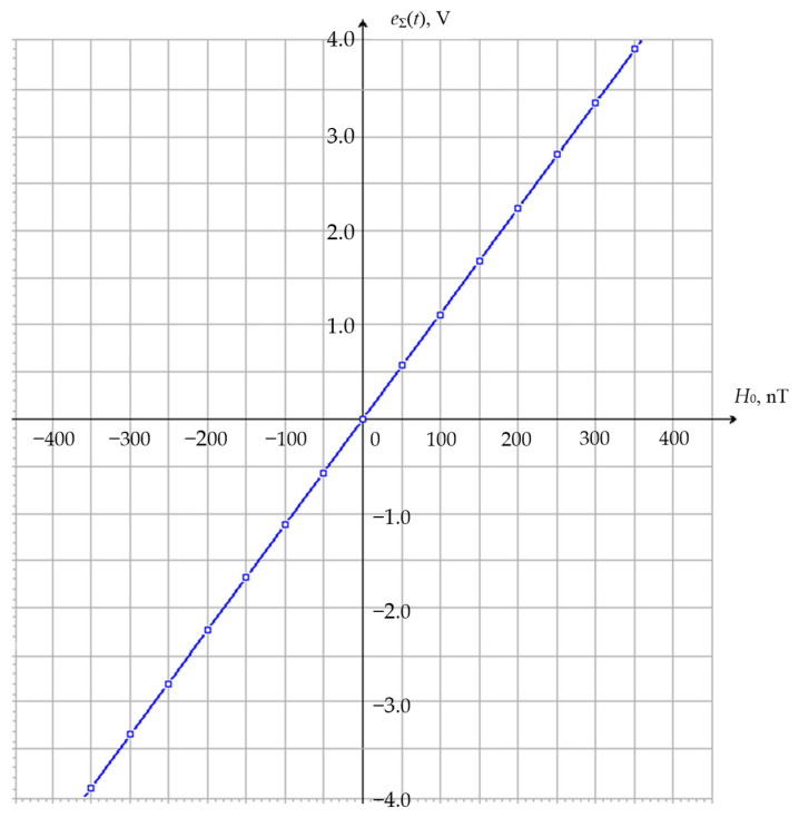 Figure 14