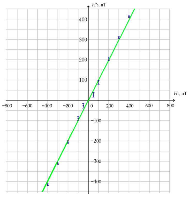 Figure 15