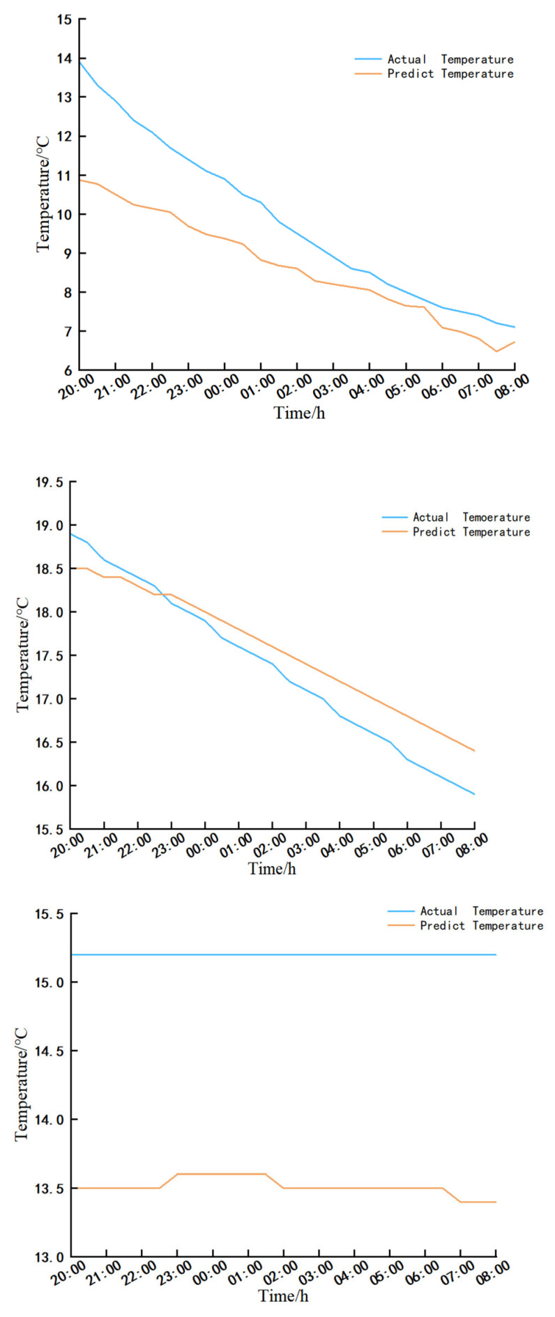 Figure 18