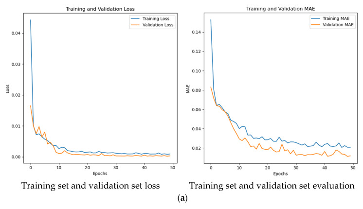 Figure 21