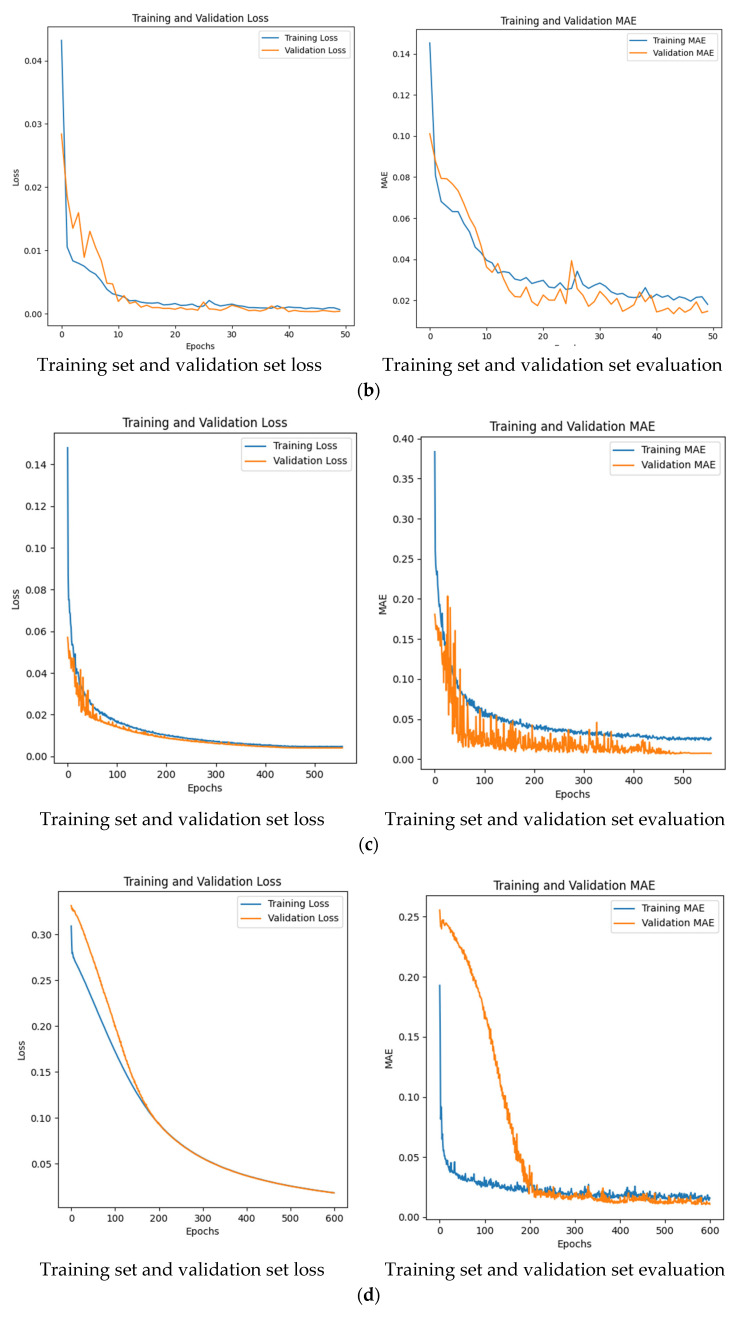 Figure 22
