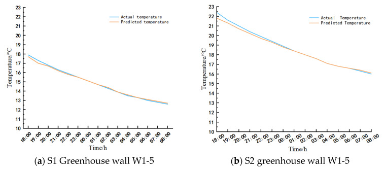 Figure 23