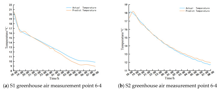 Figure 24